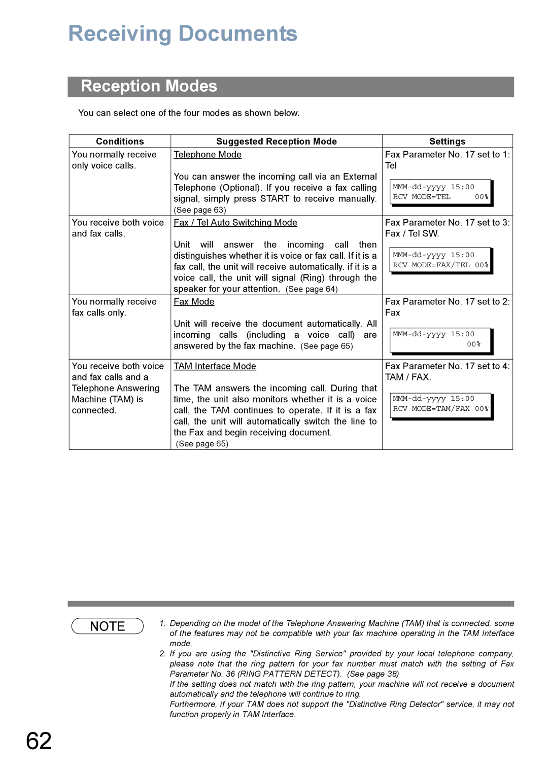 Panasonic UF-780/790 Receiving Documents, Reception Modes, Conditions Suggested Reception Mode Settings 