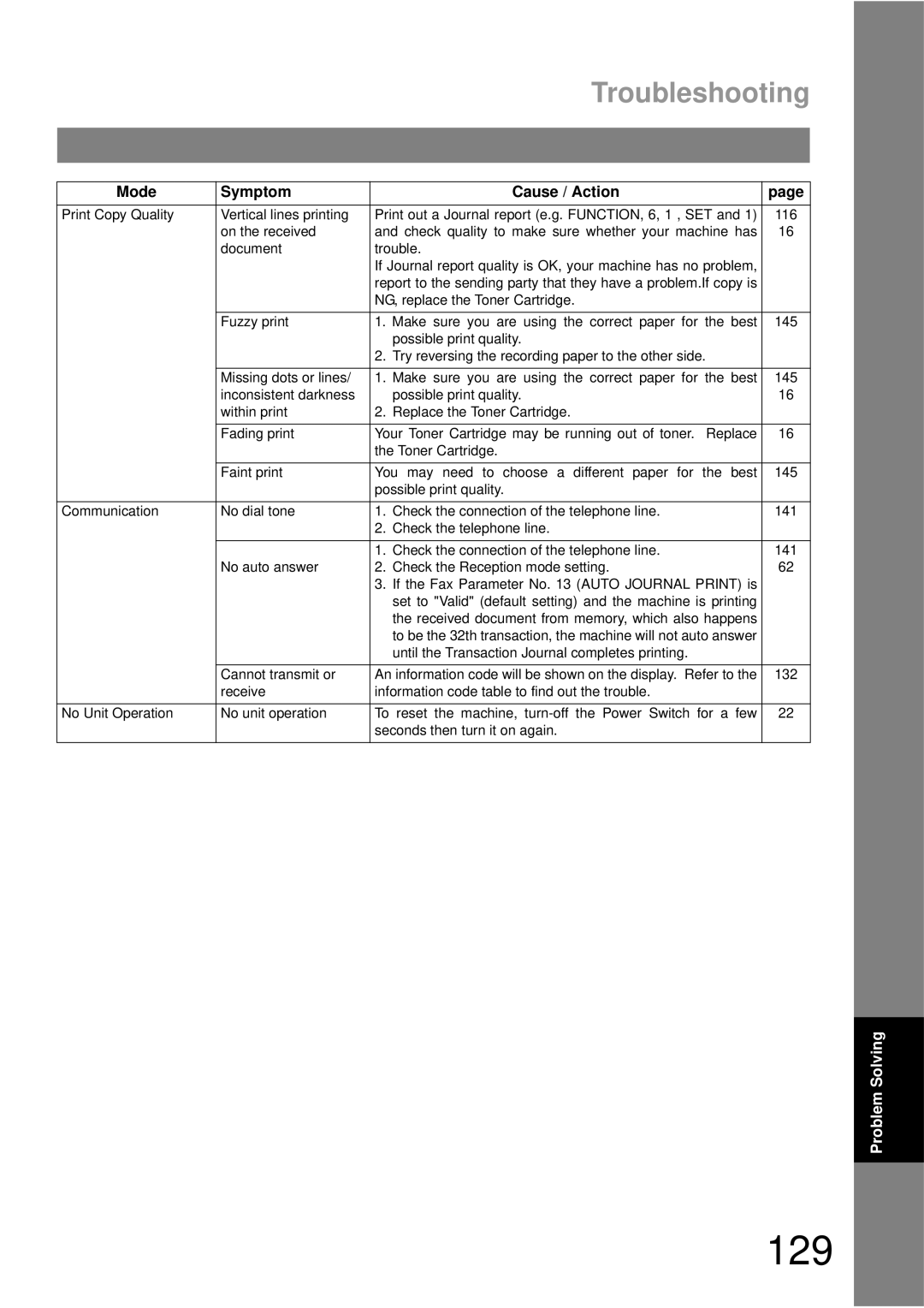 Panasonic UF-790 manual 129, Troubleshooting 