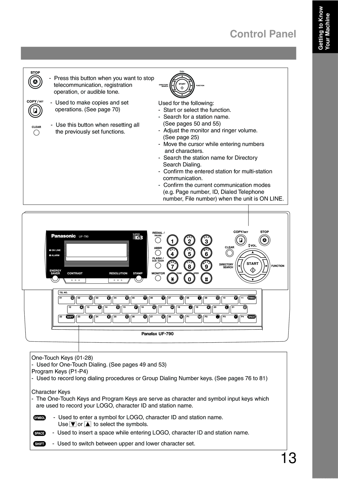 Panasonic UF-790 manual Control Panel 