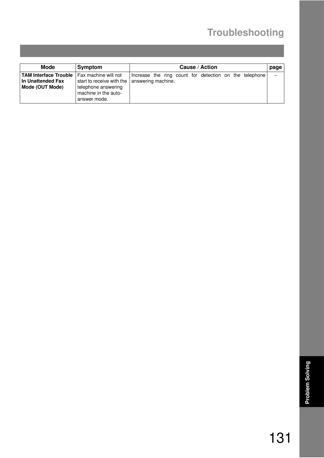 Panasonic UF-790 manual 131 