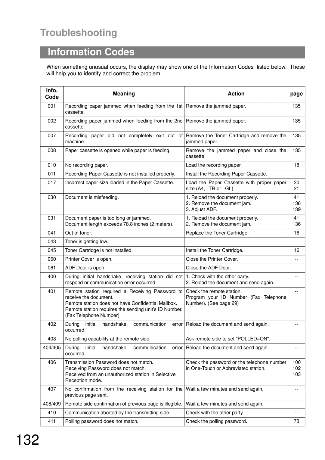 Panasonic UF-790 manual 132, Information Codes, Info Meaning Action Code 