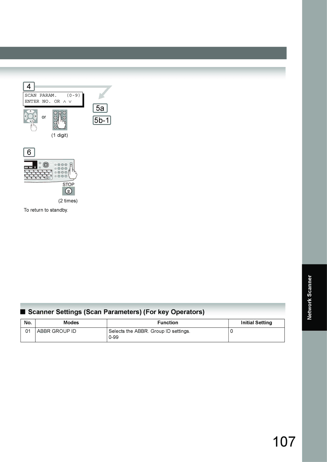 Panasonic UF-6950, UF-7950 appendix 107, Scanner Settings Scan Parameters For key Operators, Scan Param Enter NO. or ∧ ∨ 