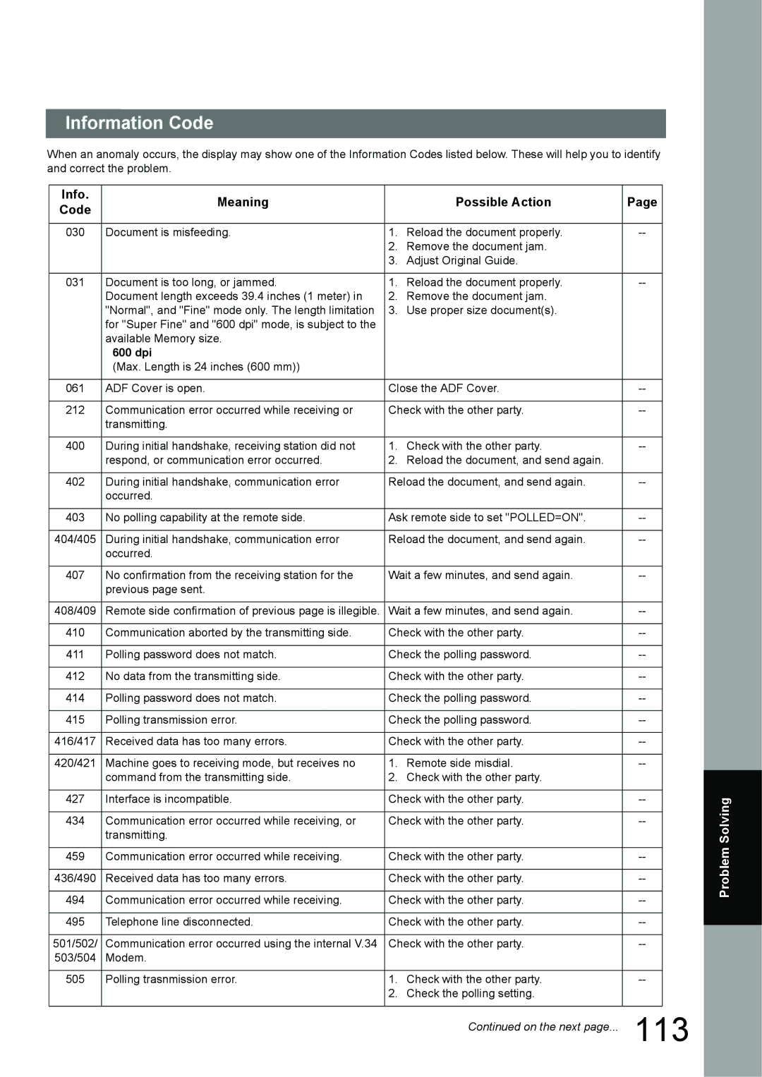 Panasonic UF-6950, UF-7950 appendix Information Code, 600 dpi 