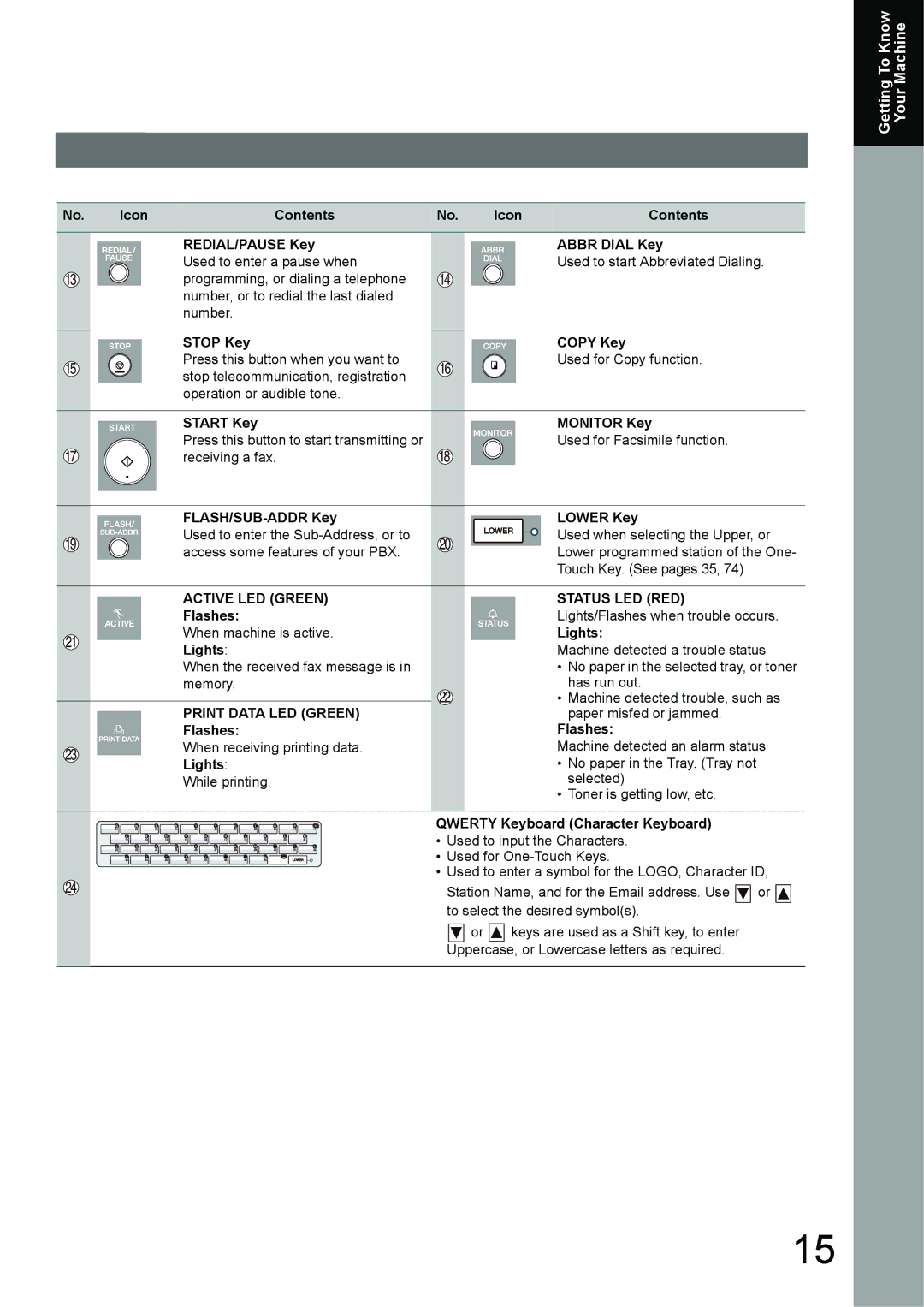 Panasonic UF-6950 Start Key Monitor Key, FLASH/SUB-ADDR Key Lower Key, Flashes, Lights, Qwerty Keyboard Character Keyboard 