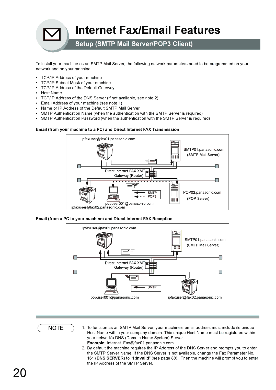 Panasonic UF-7950, UF-6950 appendix Setup Smtp Mail Server/POP3 Client 