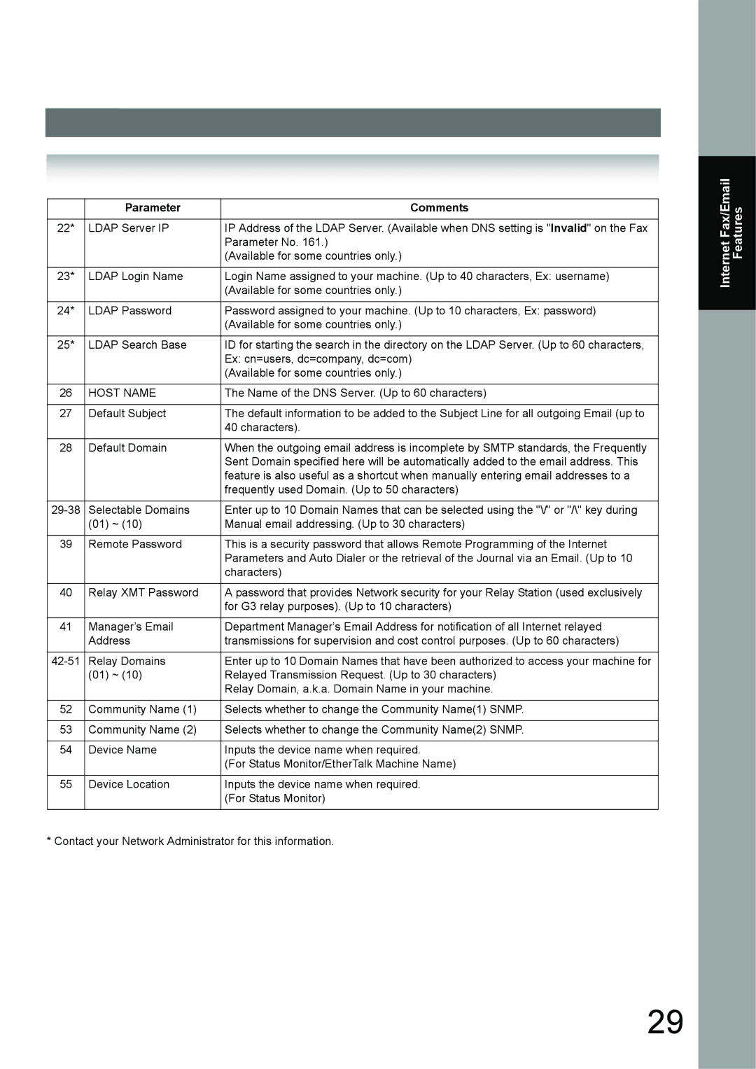 Panasonic UF-6950, UF-7950 appendix Host Name 