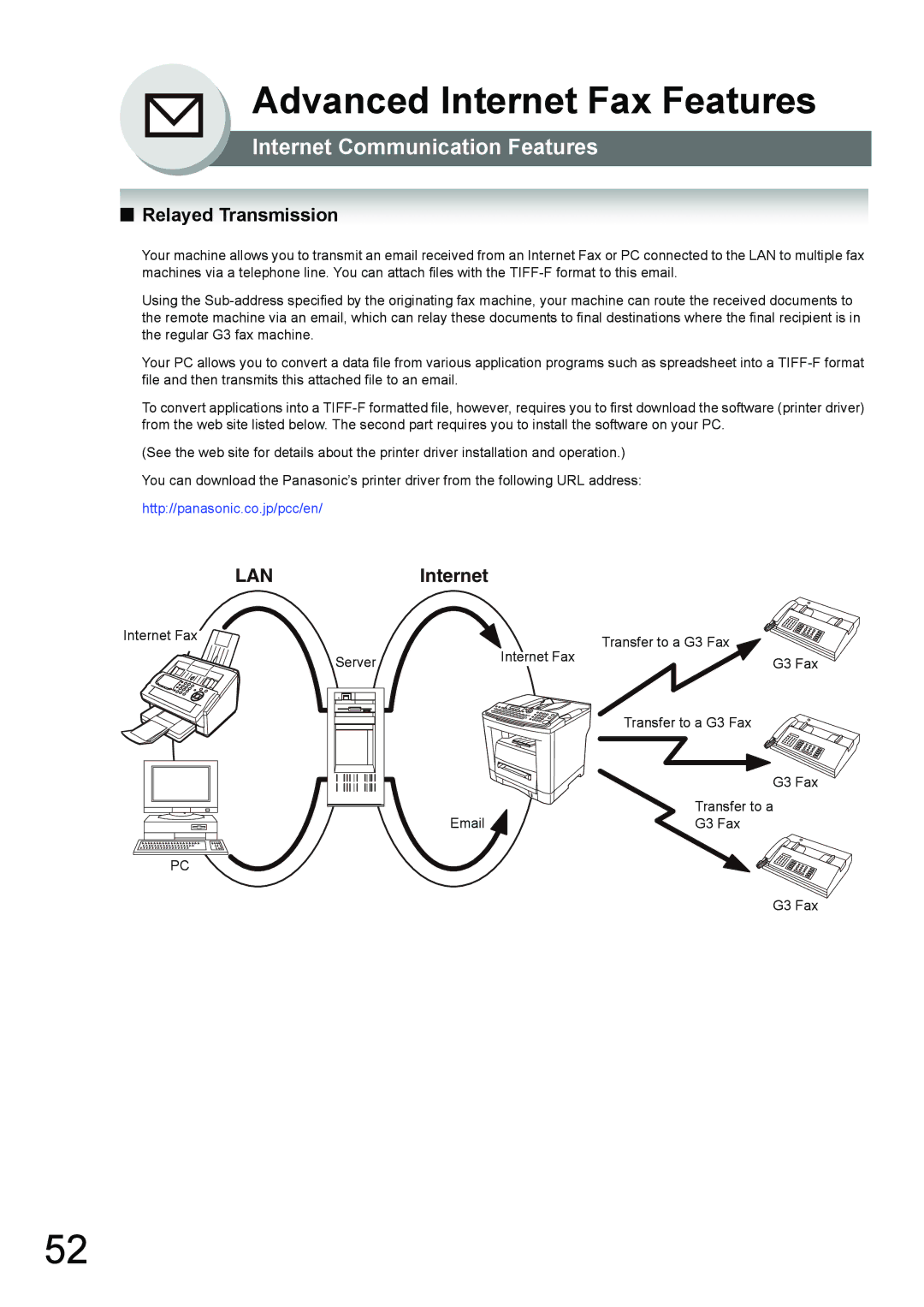 Panasonic UF-7950, UF-6950 appendix Internet Fax Transfer to a G3 Fax Server PC G3 Fax 