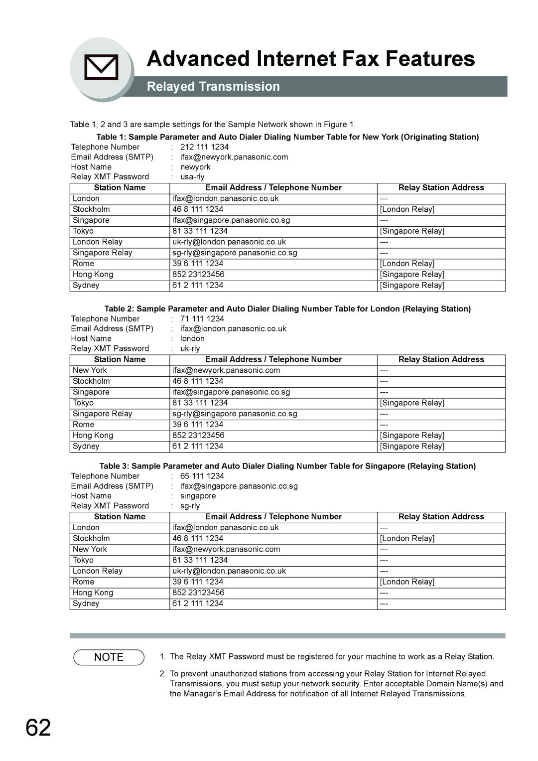 Panasonic UF-7950, UF-6950 appendix are sample settings for the Sample Network shown in Figure 