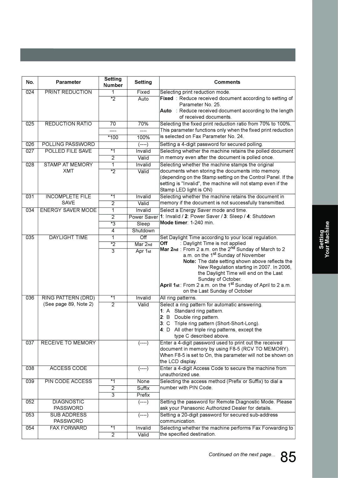 Panasonic UF-6950, UF-7950 appendix On the next 