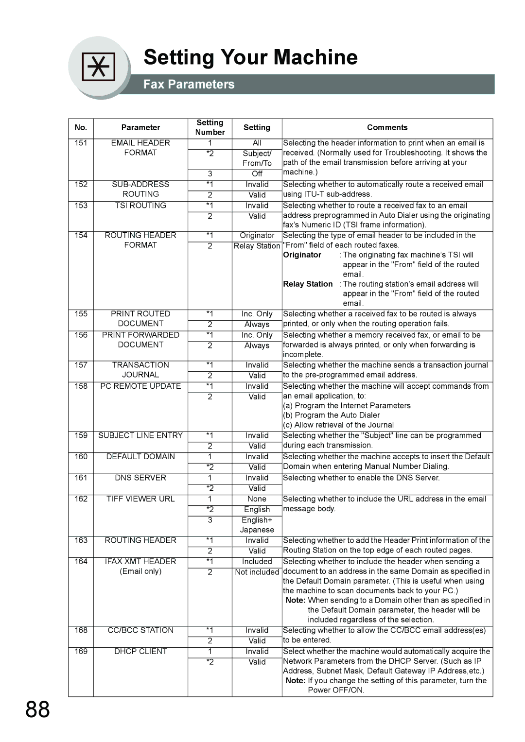 Panasonic UF-7950, UF-6950 appendix Format, Originator 