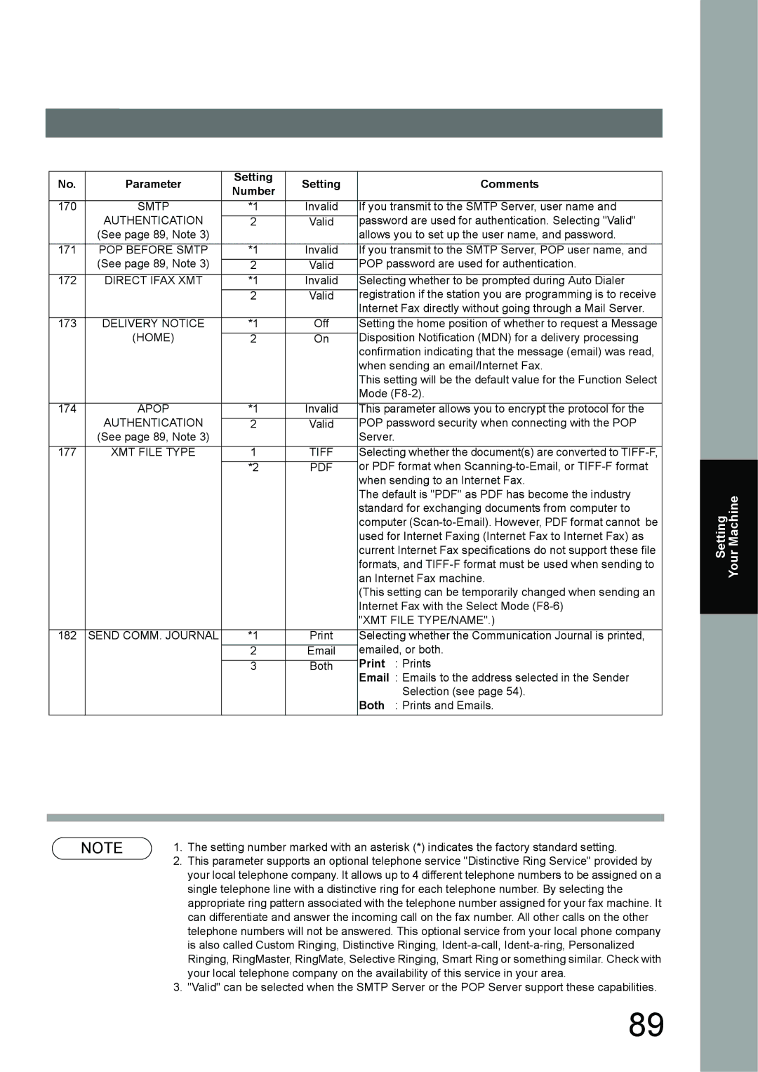 Panasonic UF-6950, UF-7950 appendix Smtp 