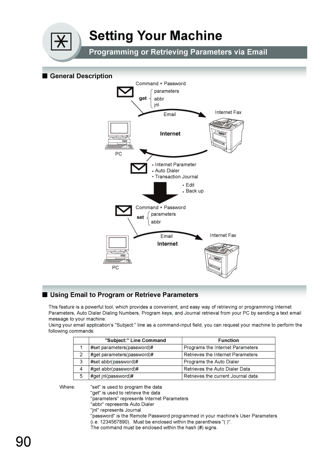 Panasonic UF-7950, UF-6950 Programming or Retrieving Parameters via Email, Using Email to Program or Retrieve Parameters 