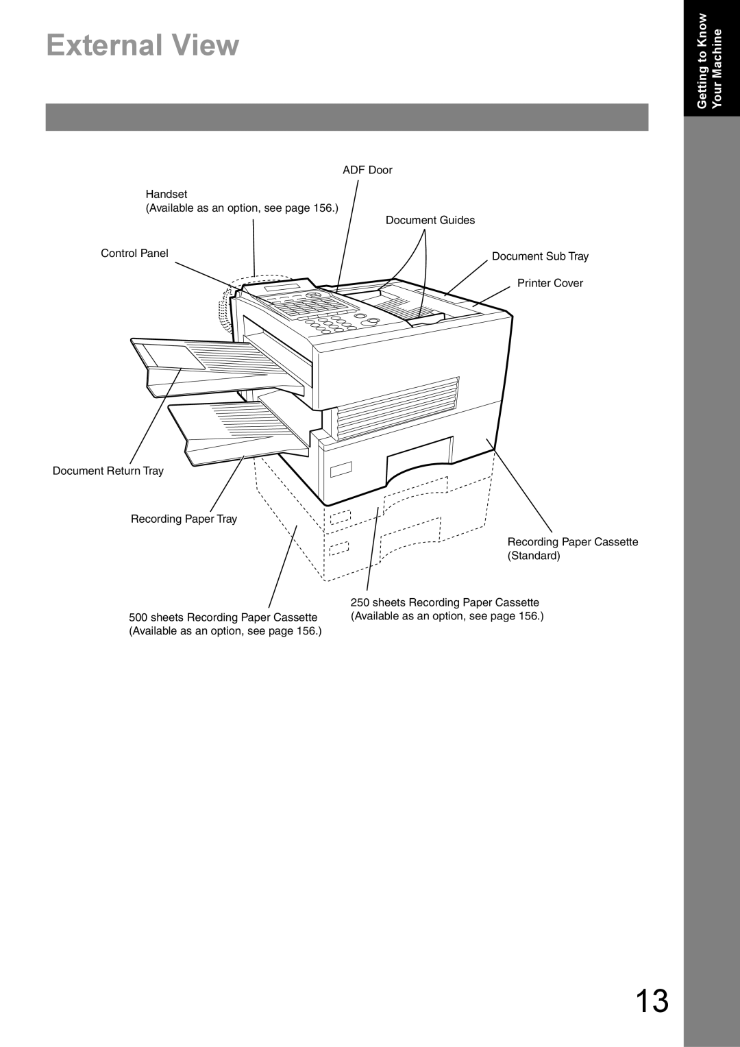 Panasonic UF-890/990 appendix External View 