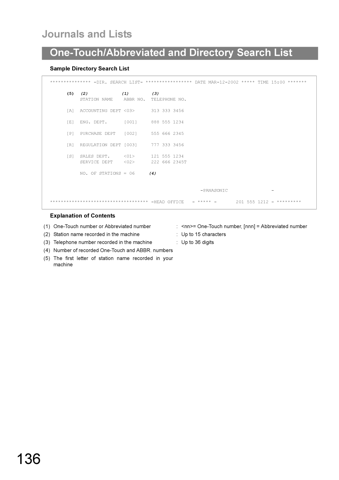 Panasonic UF-890/990 appendix 136, Sample Directory Search List 