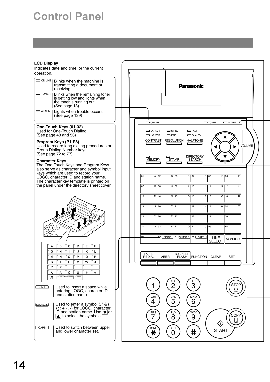 Panasonic UF-890/990 appendix Control Panel, LCD Display 