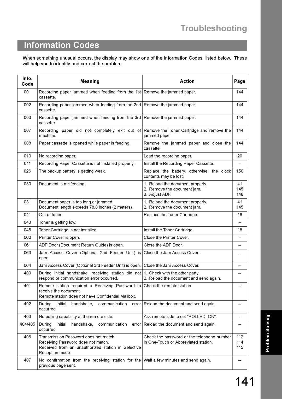 Panasonic UF-890/990 appendix 141, Information Codes, Info Meaning Action Code 