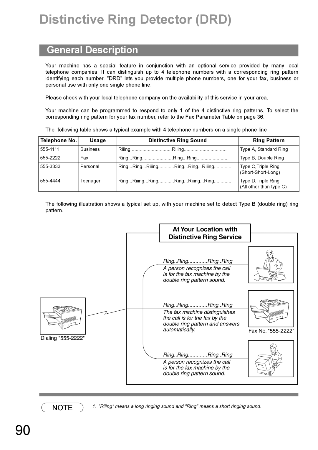 Panasonic UF-890/990 appendix Distinctive Ring Detector DRD, Telephone No Usage Distinctive Ring Sound Ring Pattern 