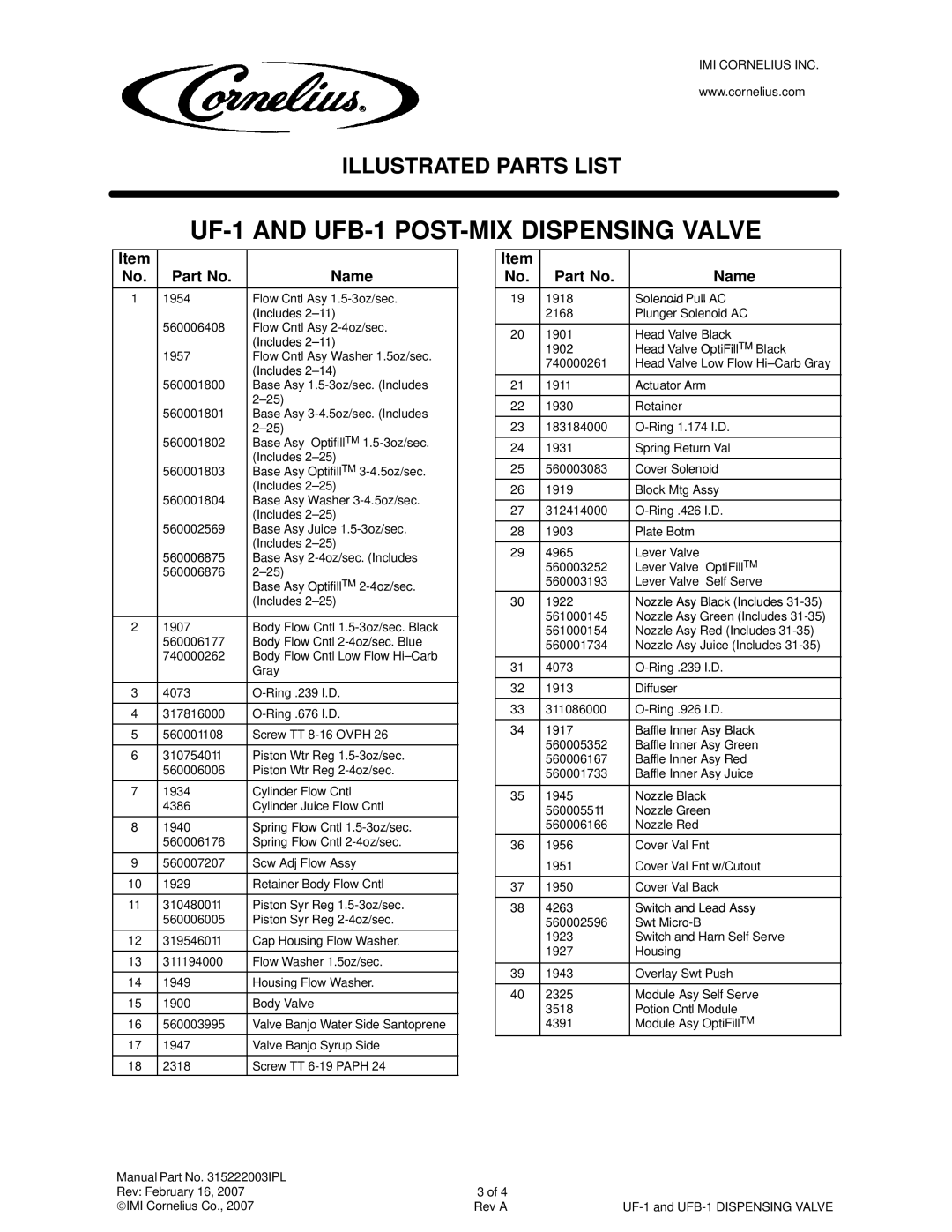 Panasonic UF-1, UFB-1 manual Name, Solenoid Pull AC 