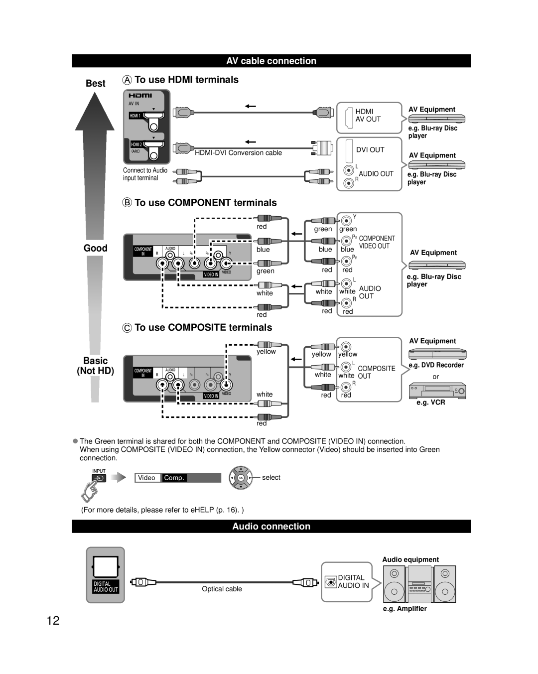 Panasonic TC-P50UT50, TC-P42UT50, TC-P55UT50, TC-P60UT50, TCP60UT50 owner manual AV cable connection, Audio connection 