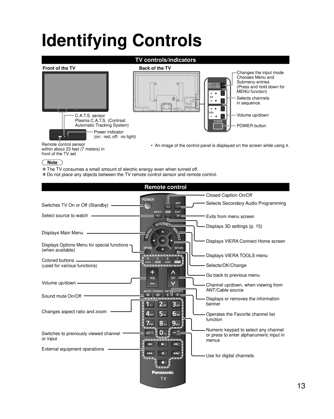 Panasonic TC-P50UT50 Identifying Controls, TV controls/indicators, Remote control, Front of the TV, Back of the TV 