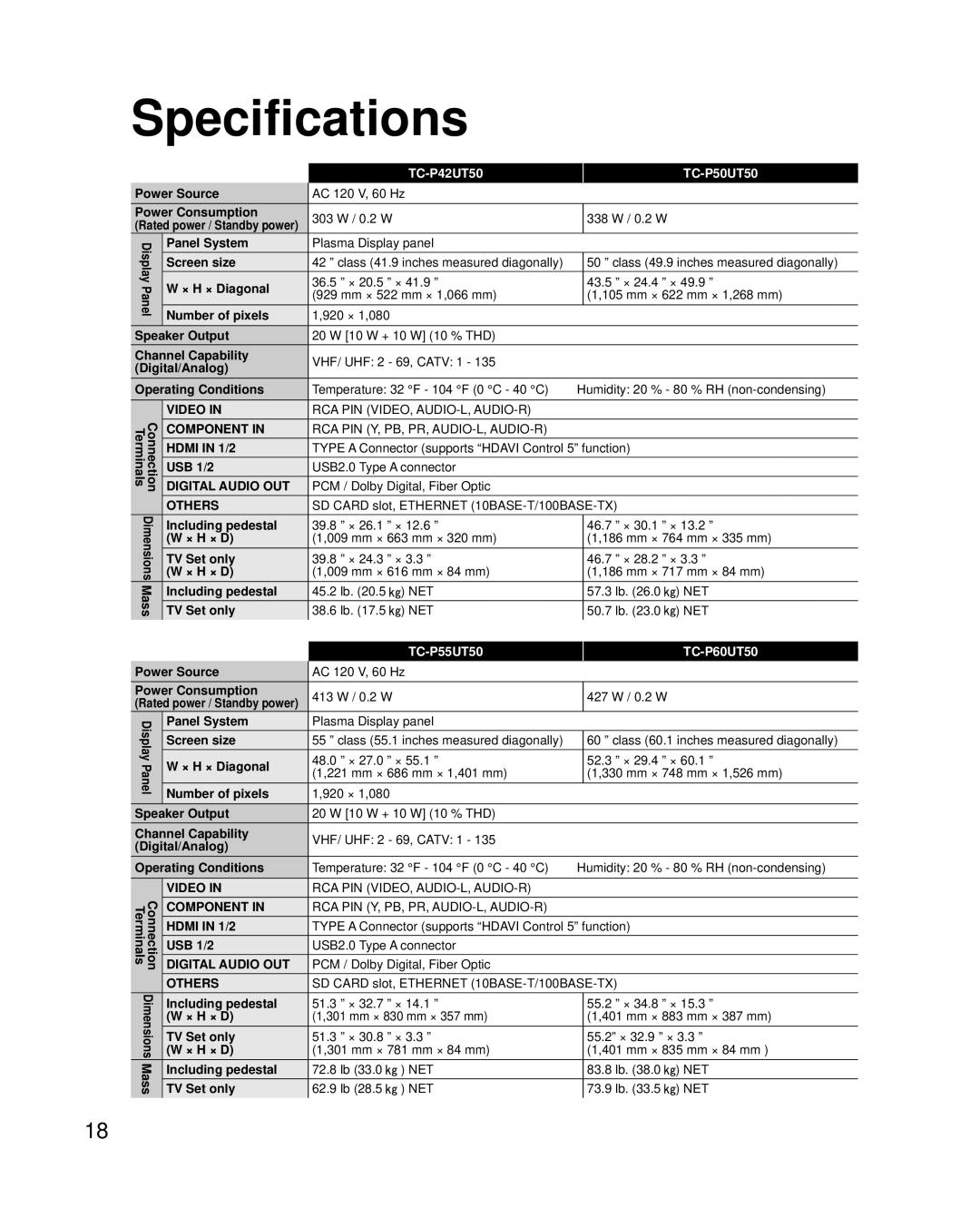 Panasonic TCP60UT50 owner manual Specifications, TC-P42UT50, TC-P50UT50, TC-P55UT50, TC-P60UT50 