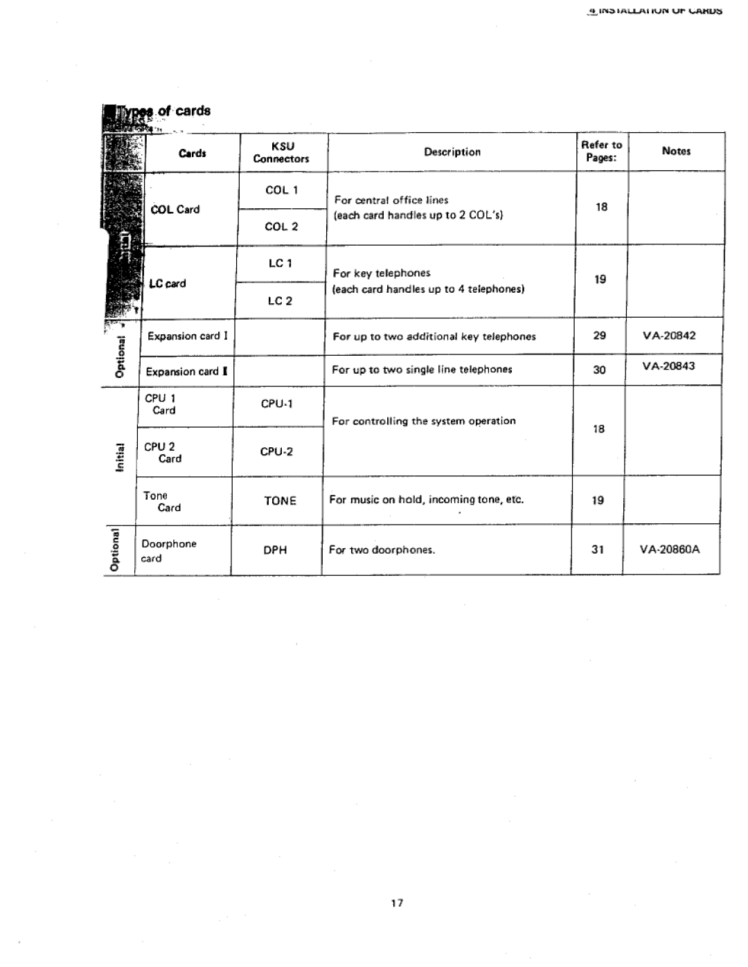 Panasonic VA-412 manual 