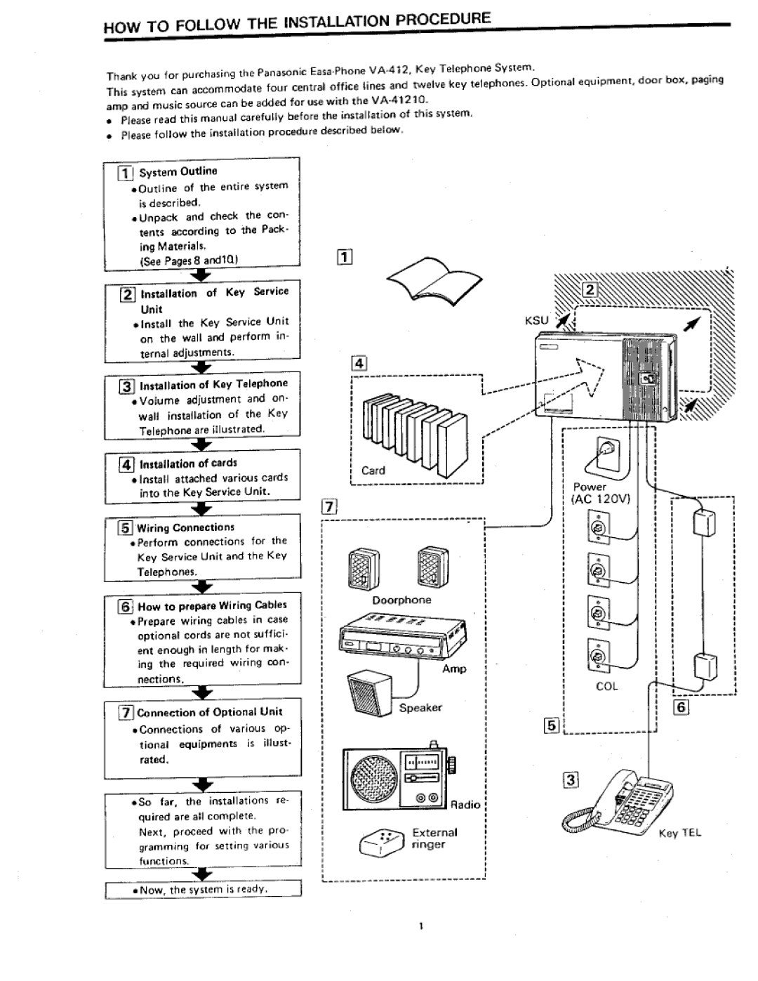 Panasonic VA-412 manual 