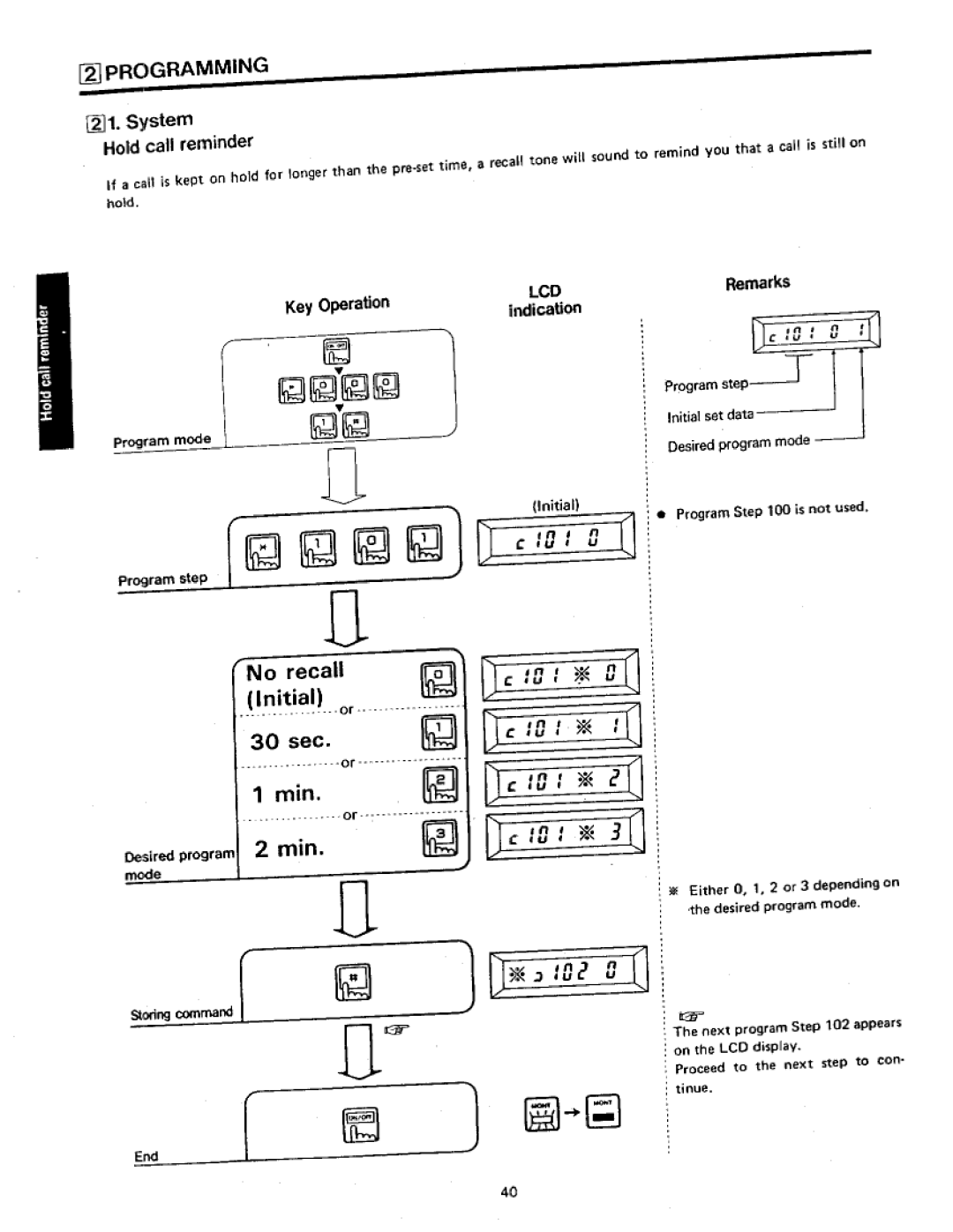 Panasonic VA-412 manual 