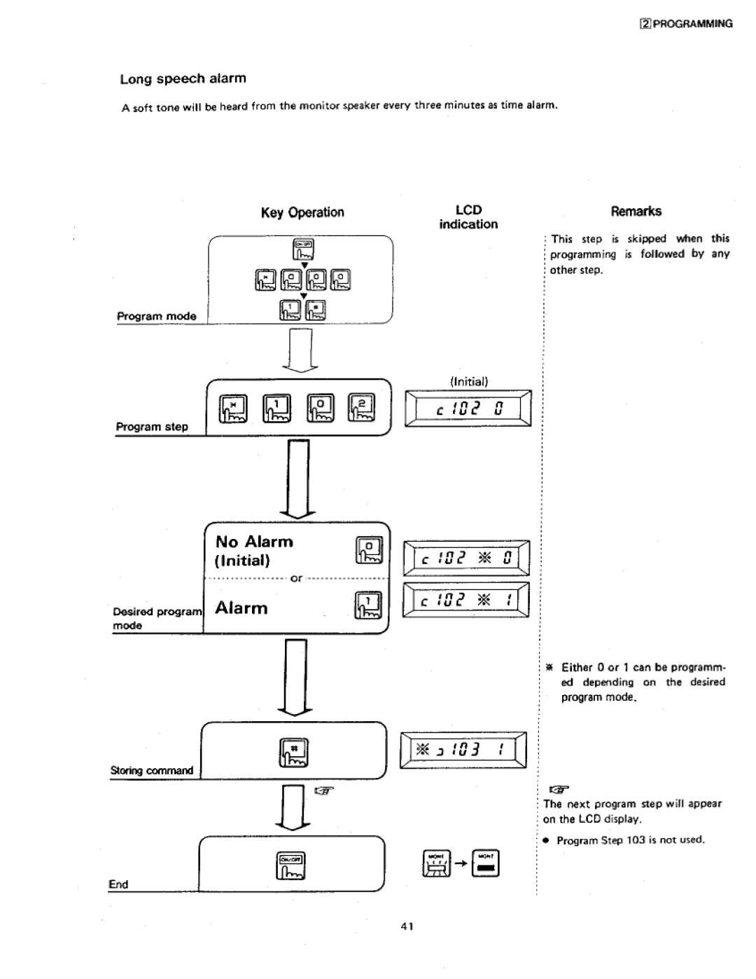 Panasonic VA-412 manual 