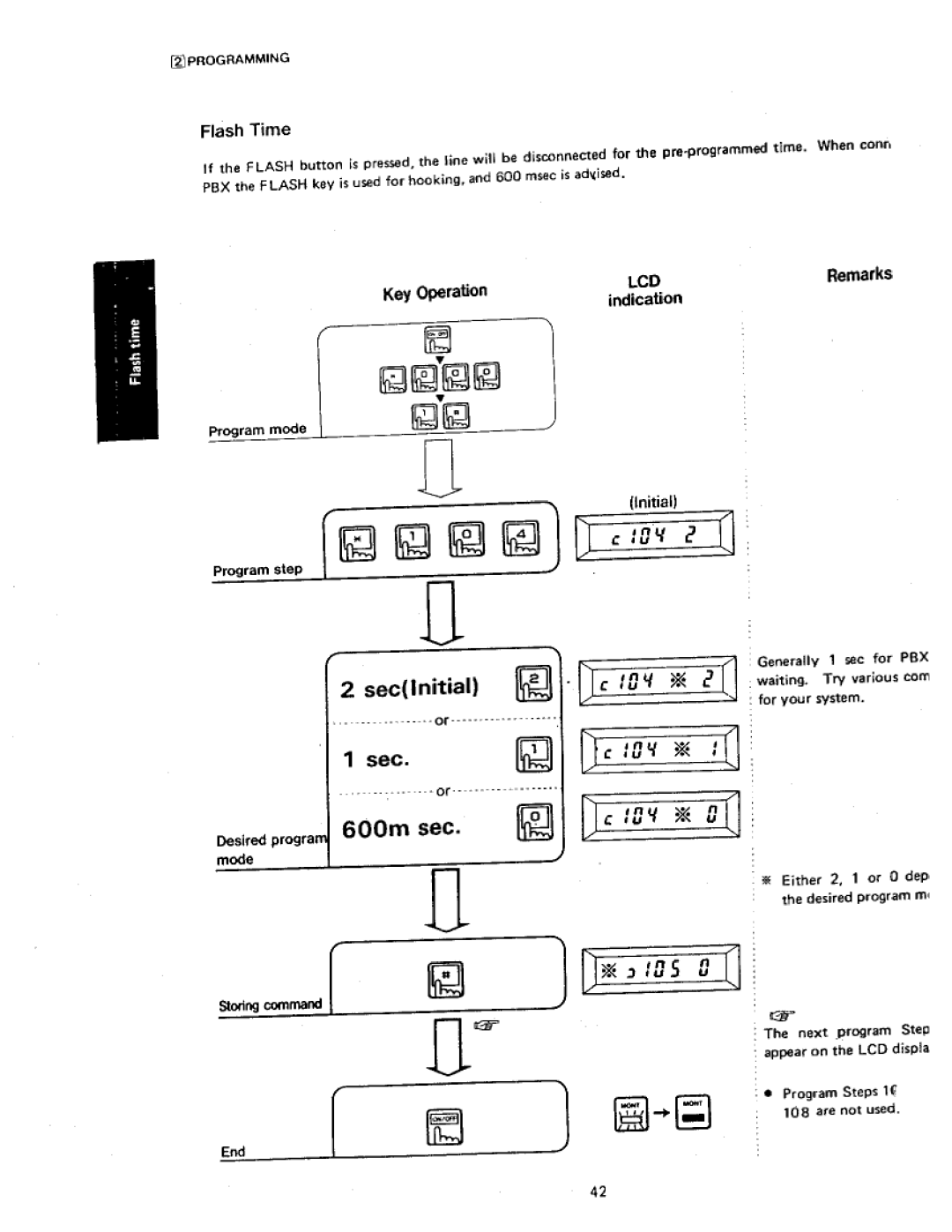 Panasonic VA-412 manual 