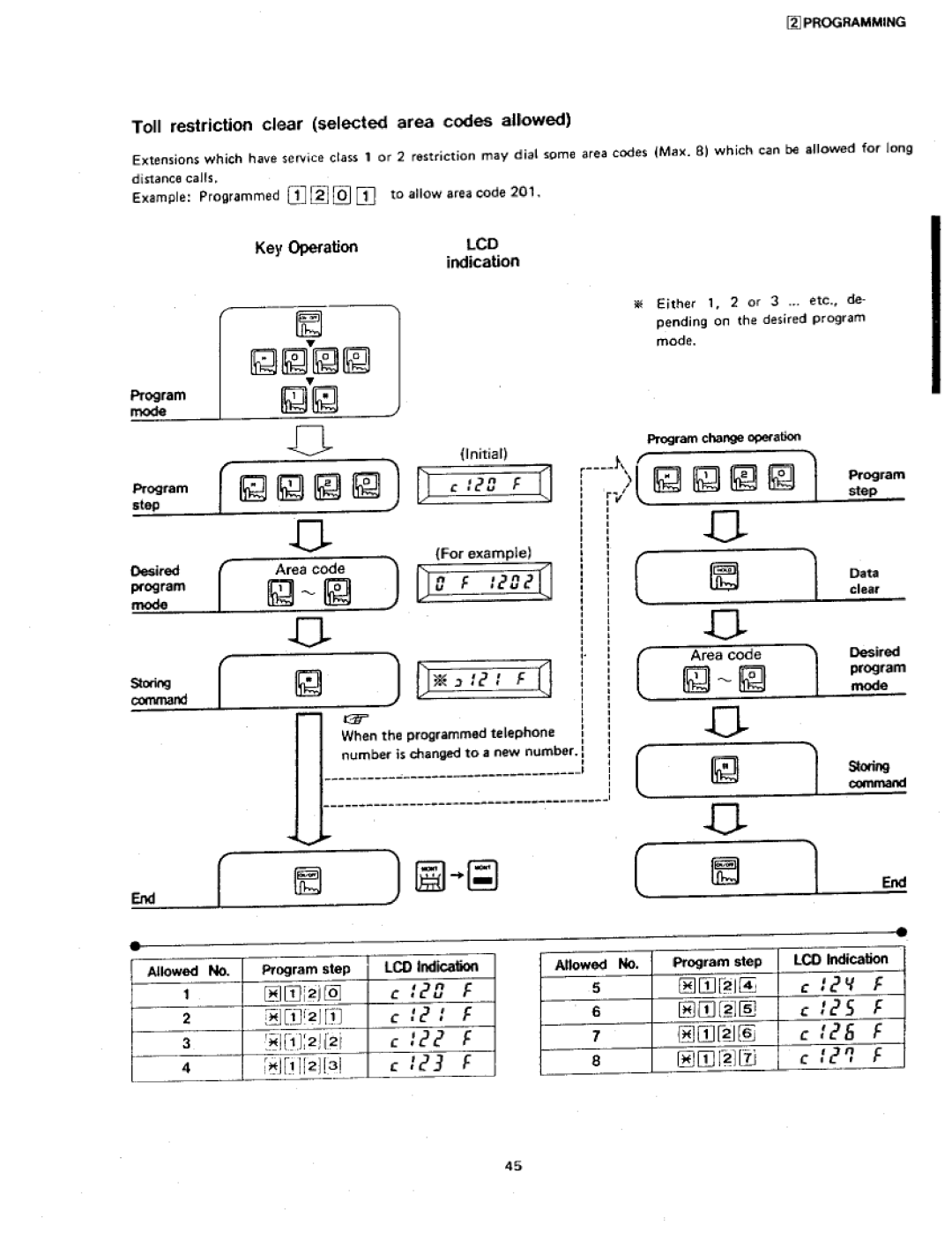 Panasonic VA-412 manual 