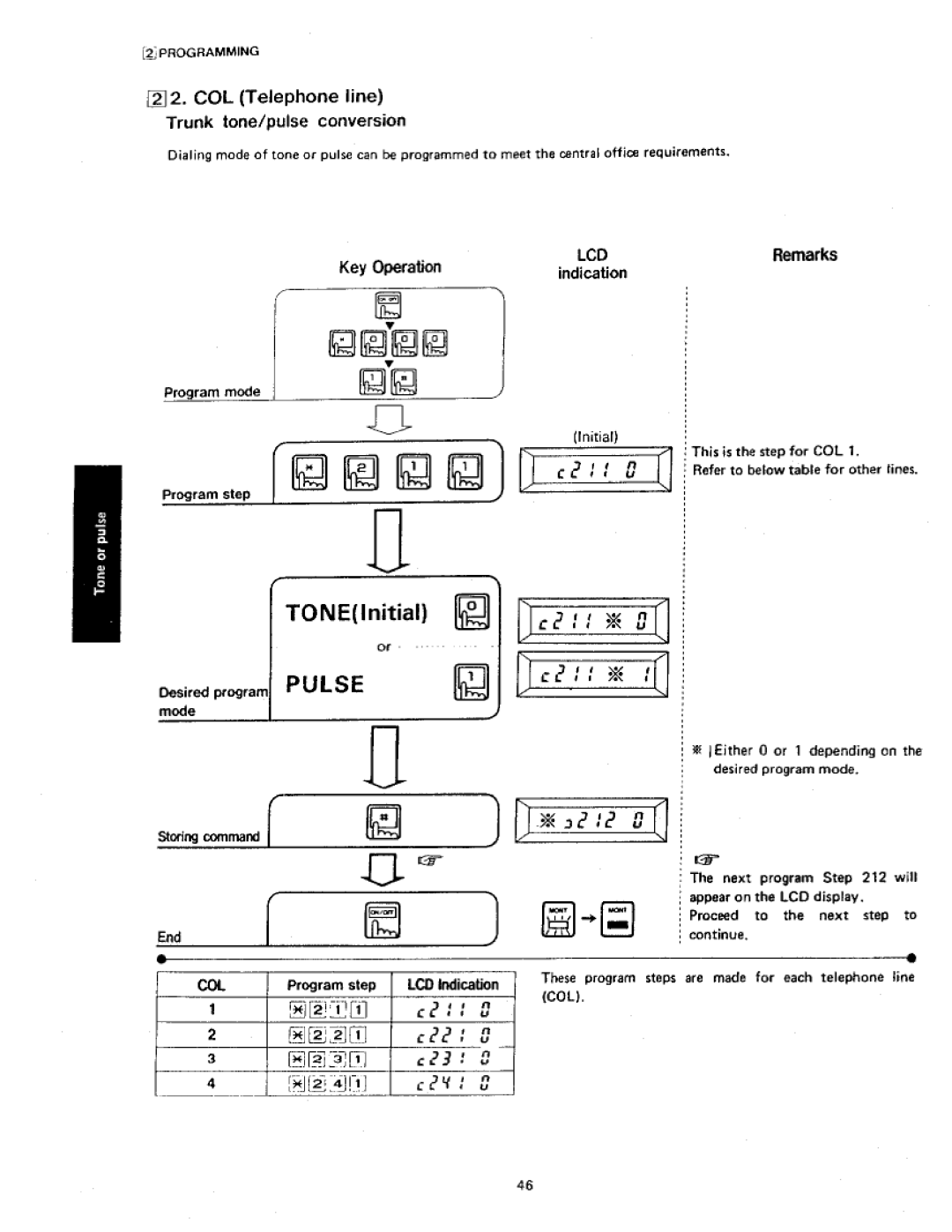 Panasonic VA-412 manual 