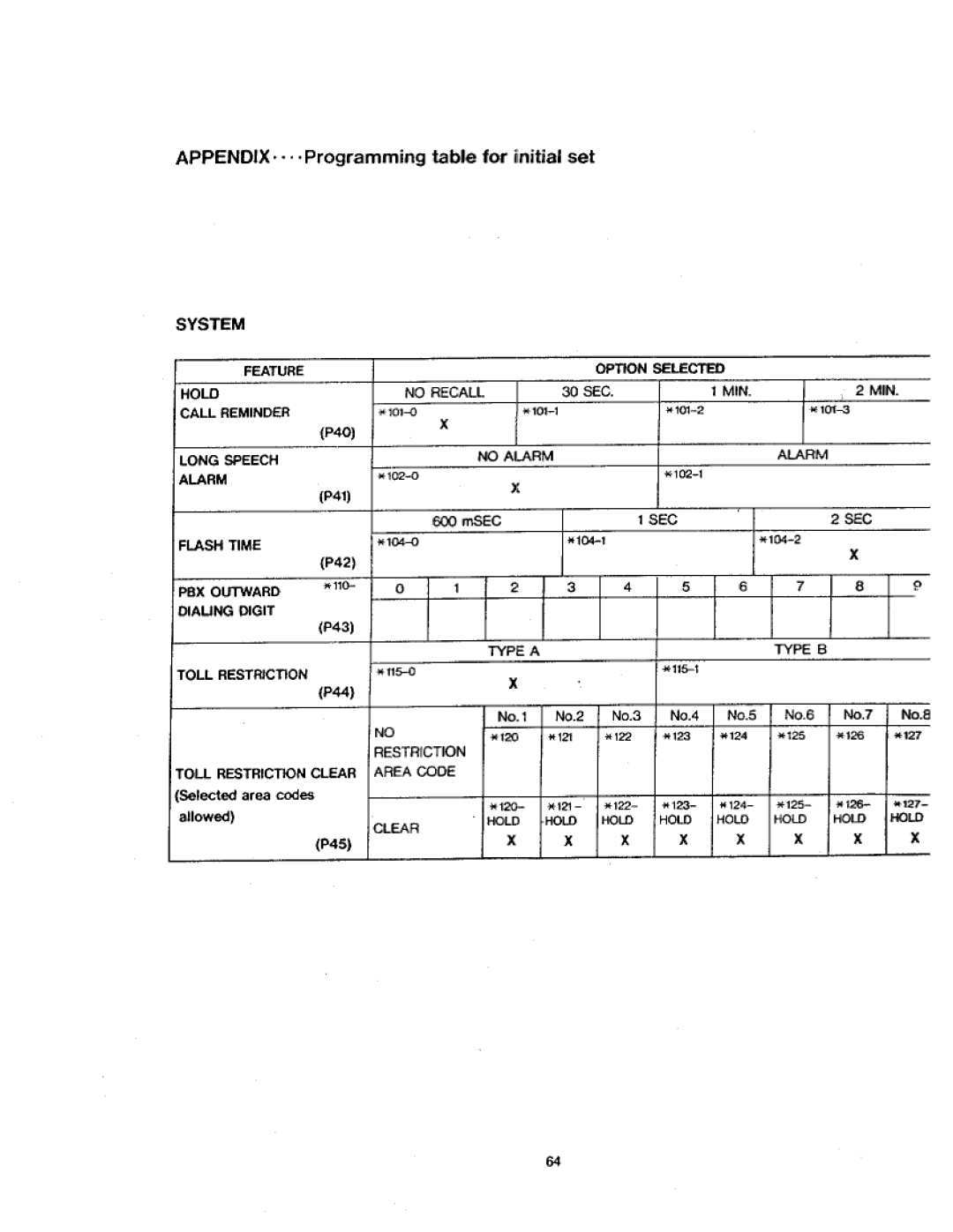 Panasonic VA-412 manual 