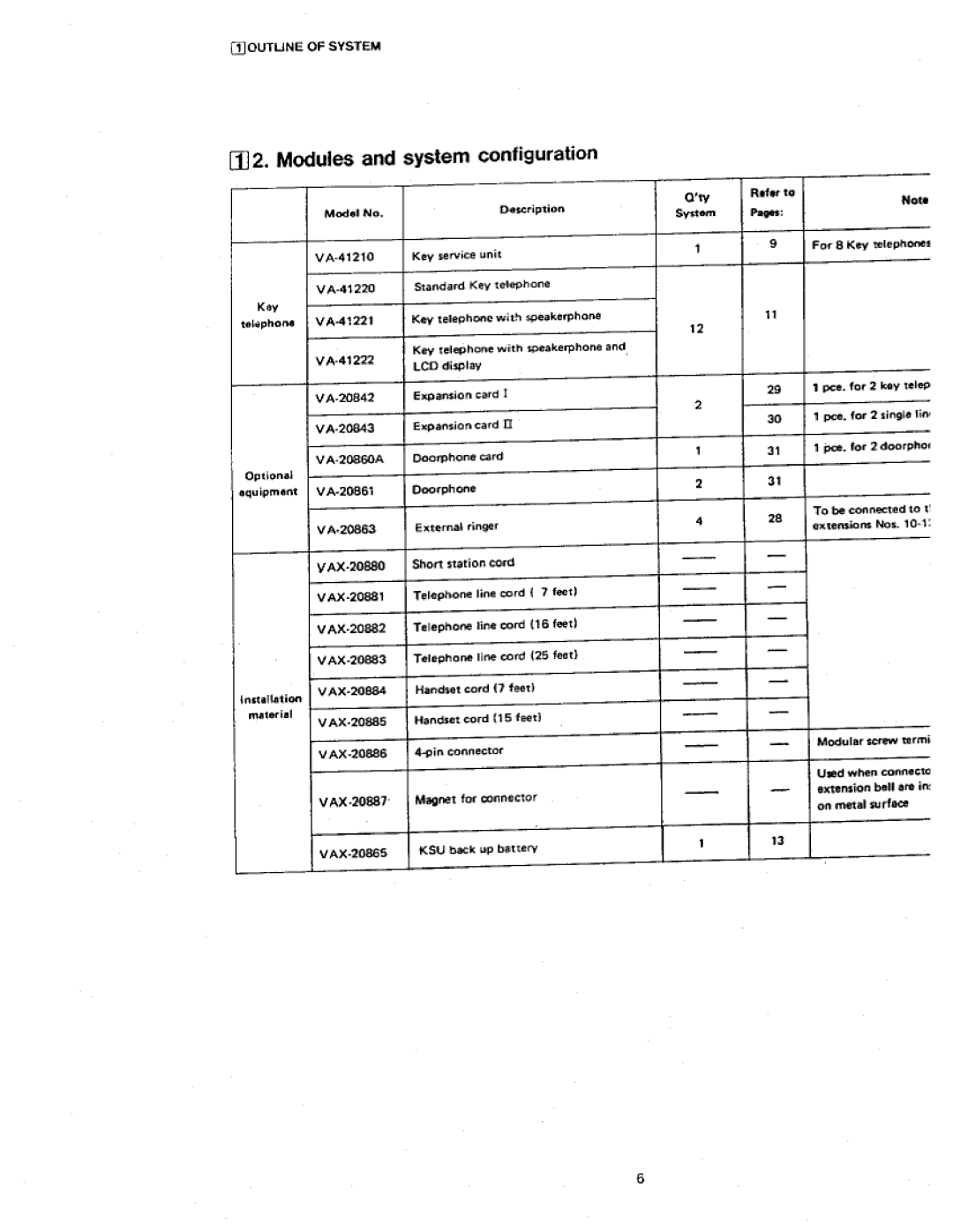 Panasonic VA-412 manual 