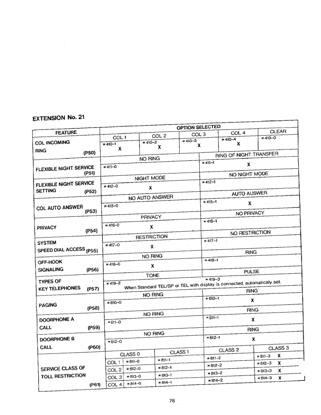 Panasonic VA-412 manual 