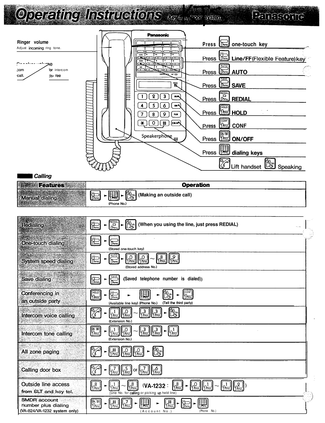 Panasonic VA-82110, VA-824, VA-30940D, VA-30920, VA-30910, VA-30941D, VA-30942D, VA-30960 Press El one-touch key Ress Conf 