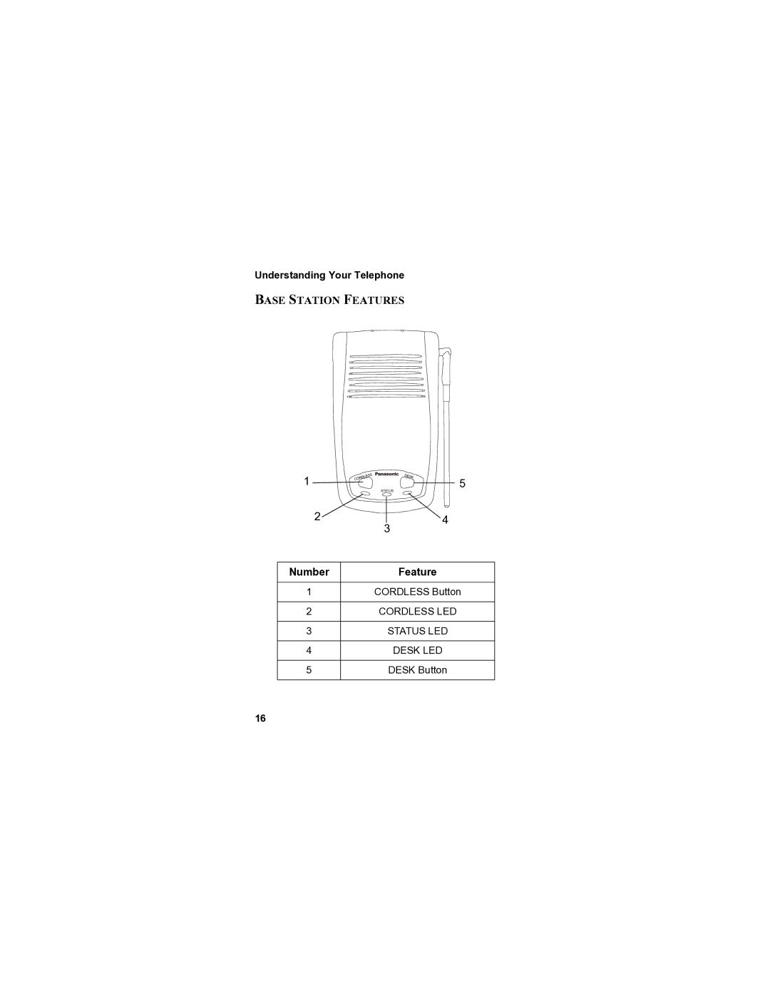 Panasonic VB-44240A manual Base Station Features 