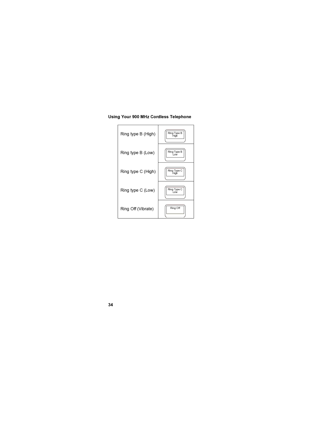 Panasonic VB-44240A manual Ring type B High 