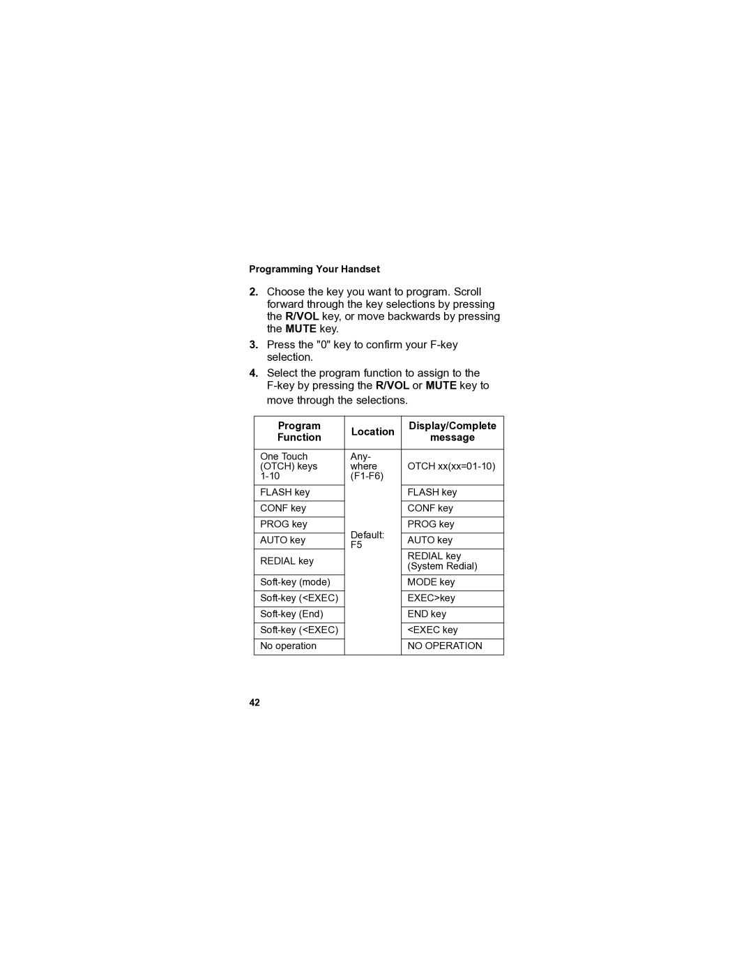 Panasonic VB-44240A manual Programming Your Handset 