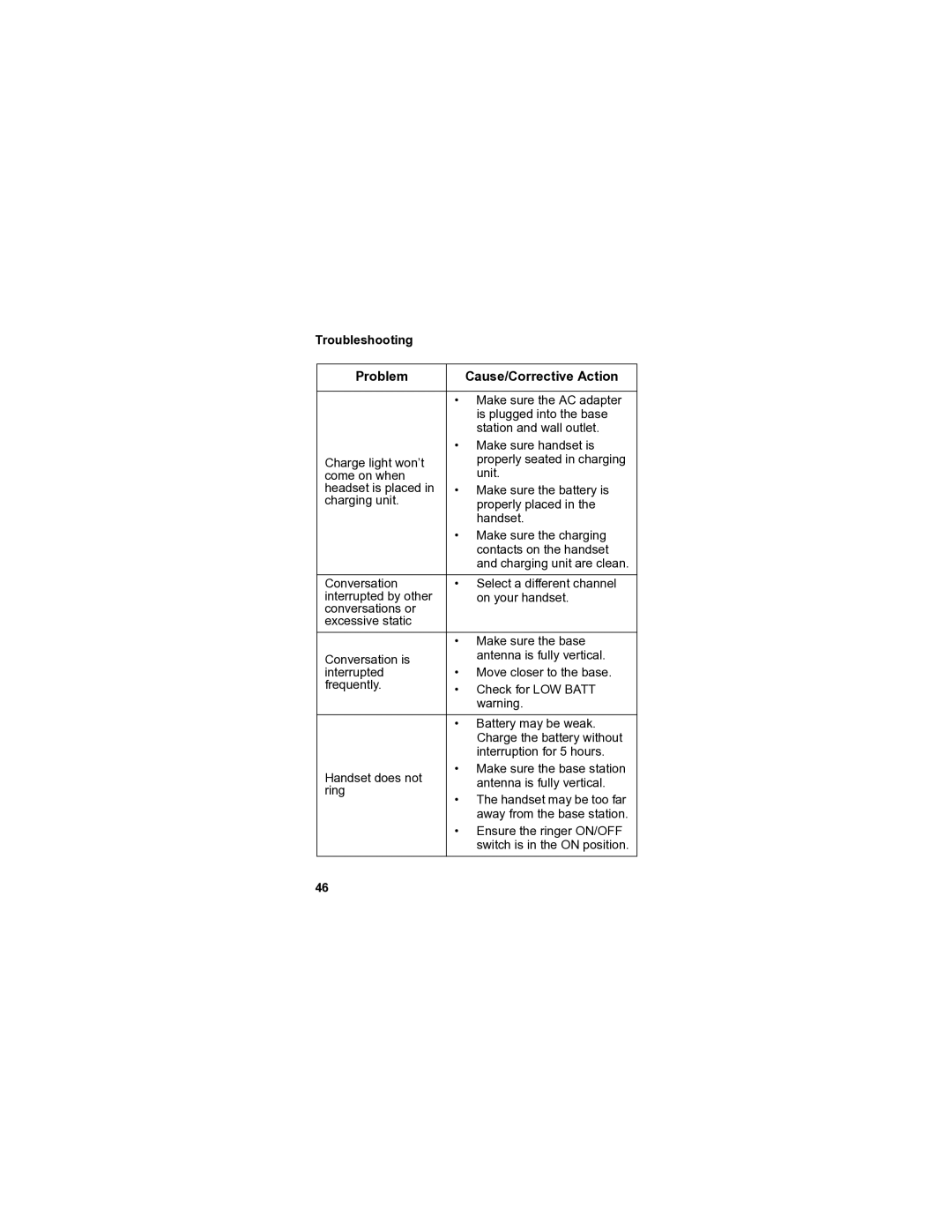 Panasonic VB-44240A manual Troubleshooting Problem Cause/Corrective Action 