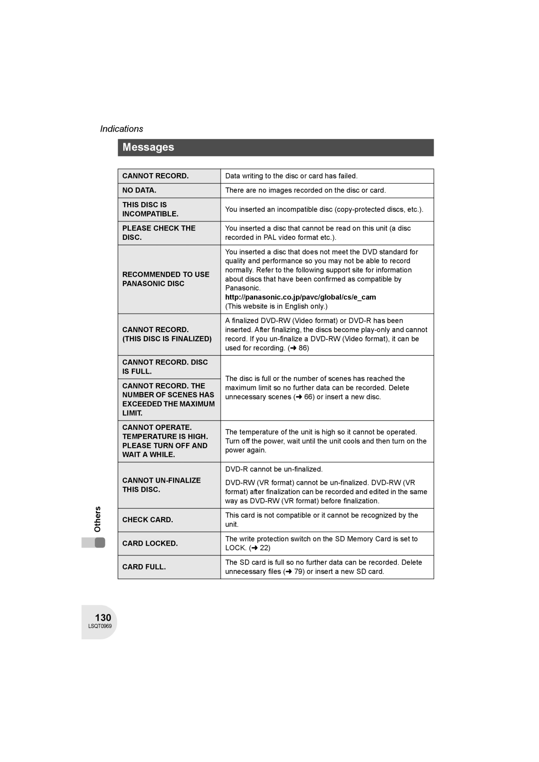 Panasonic VDR-D100 operating instructions Messages, 130 