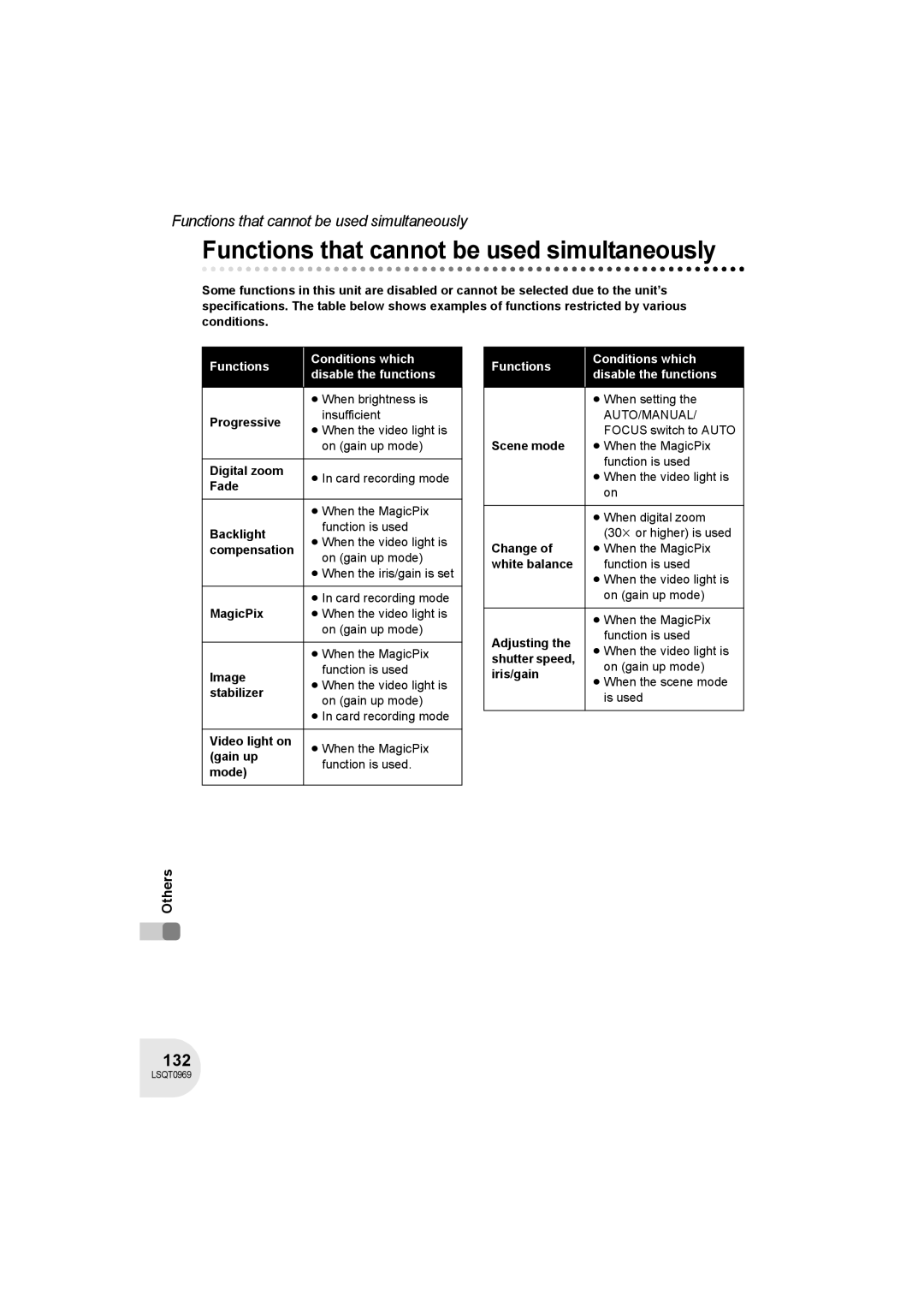 Panasonic VDR-D100 operating instructions Functions that cannot be used simultaneously, 132 