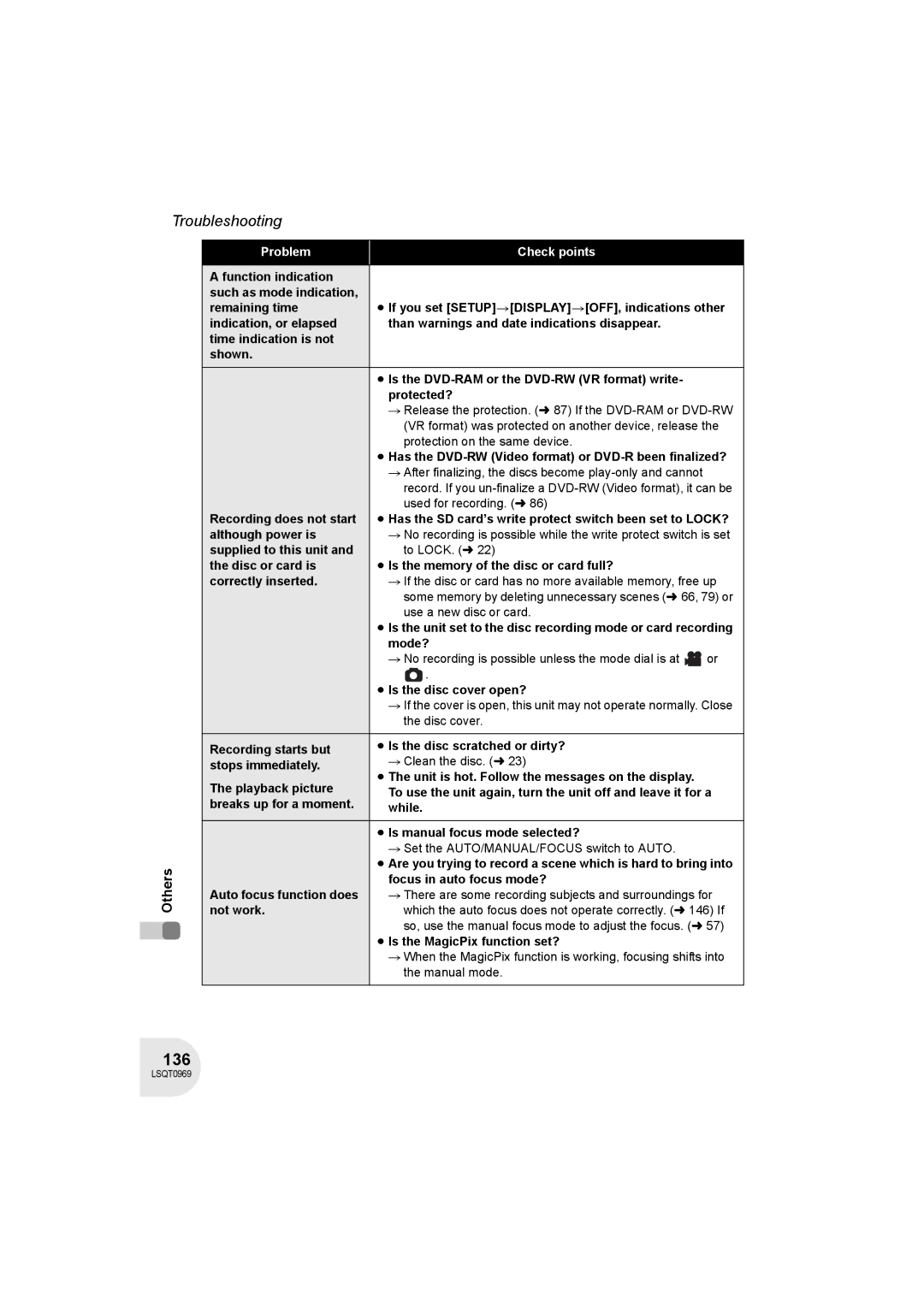 Panasonic VDR-D100 operating instructions 136 