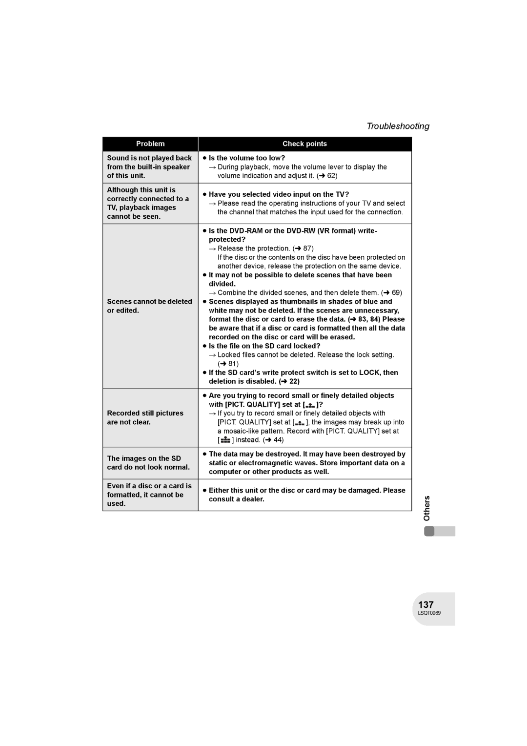 Panasonic VDR-D100 operating instructions 137 