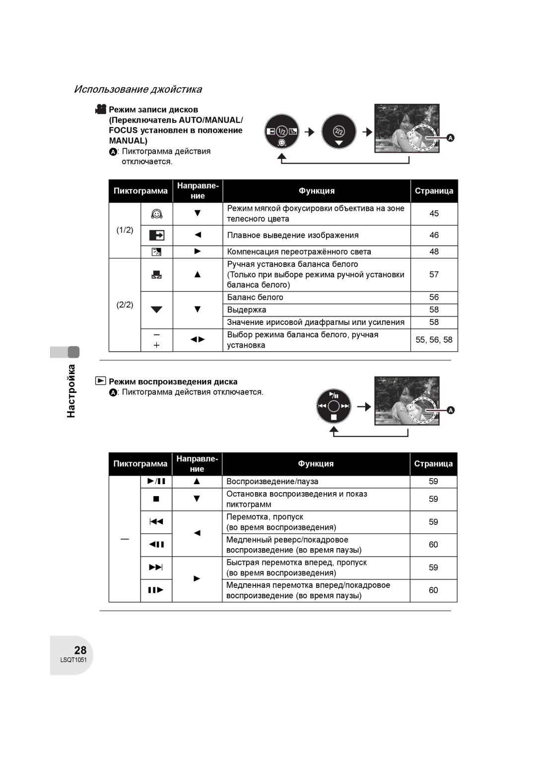 Panasonic VDR-D150EE manual Manual, Пиктограмма действия отключается, Пиктограмма Направле Функция Страница 