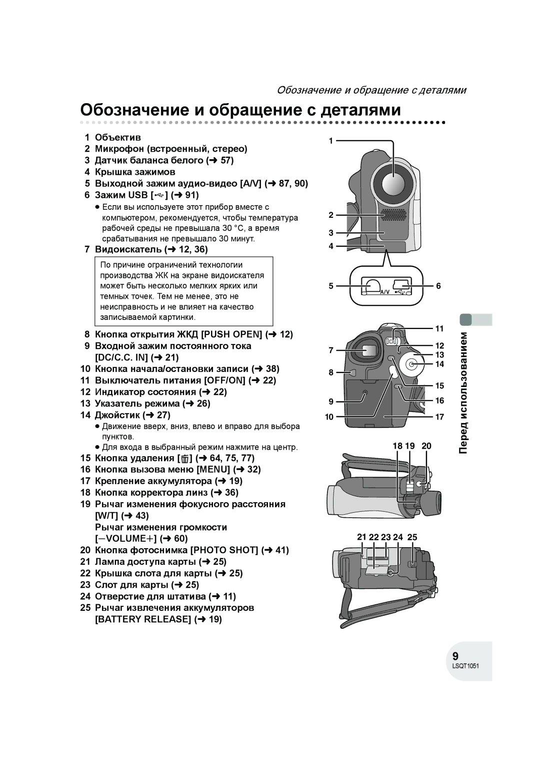 Panasonic VDR-D150EE manual Обозначение и обращение с деталями, Пунктов 