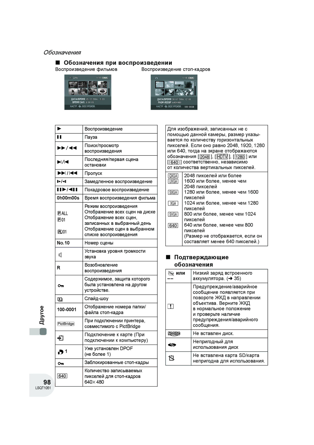 Panasonic VDR-D150EE manual Обозначения при воспроизведении, Подтверждающие Обозначения, No.10, 100-0001 