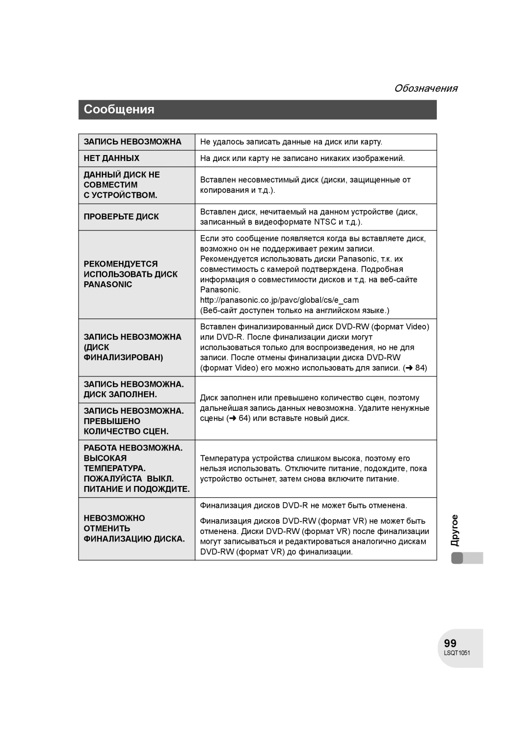 Panasonic VDR-D150EE manual Сообщения 