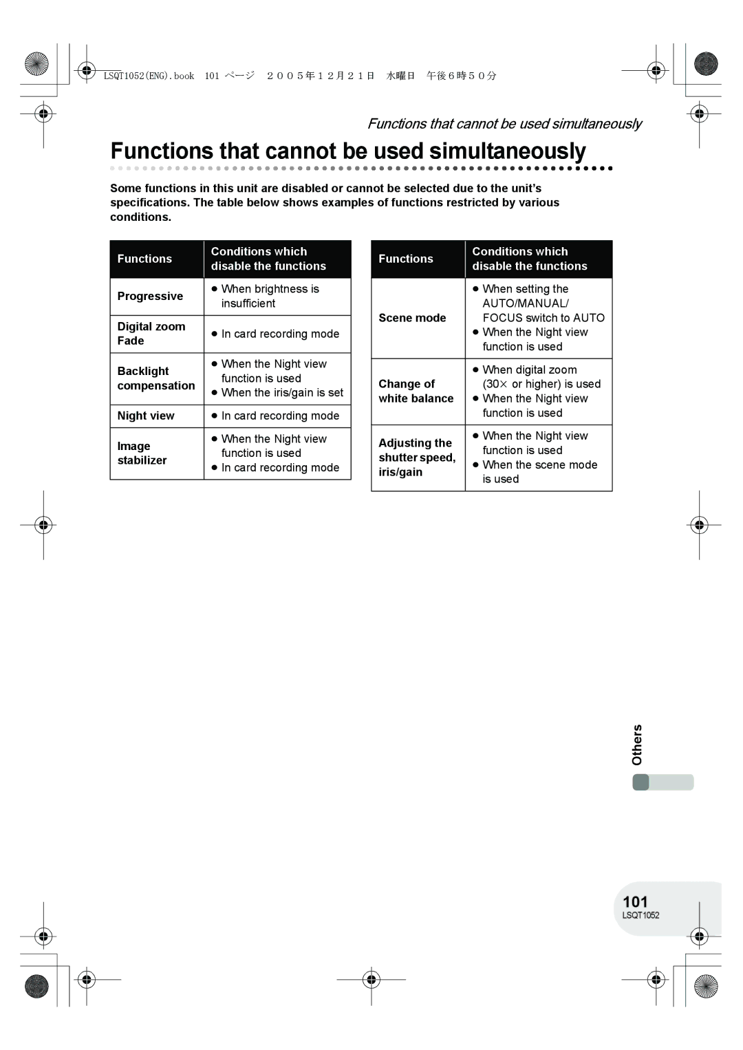 Panasonic VDR-D150GN Functions that cannot be used simultaneously, 101, Functions Conditions which Disable the functions 