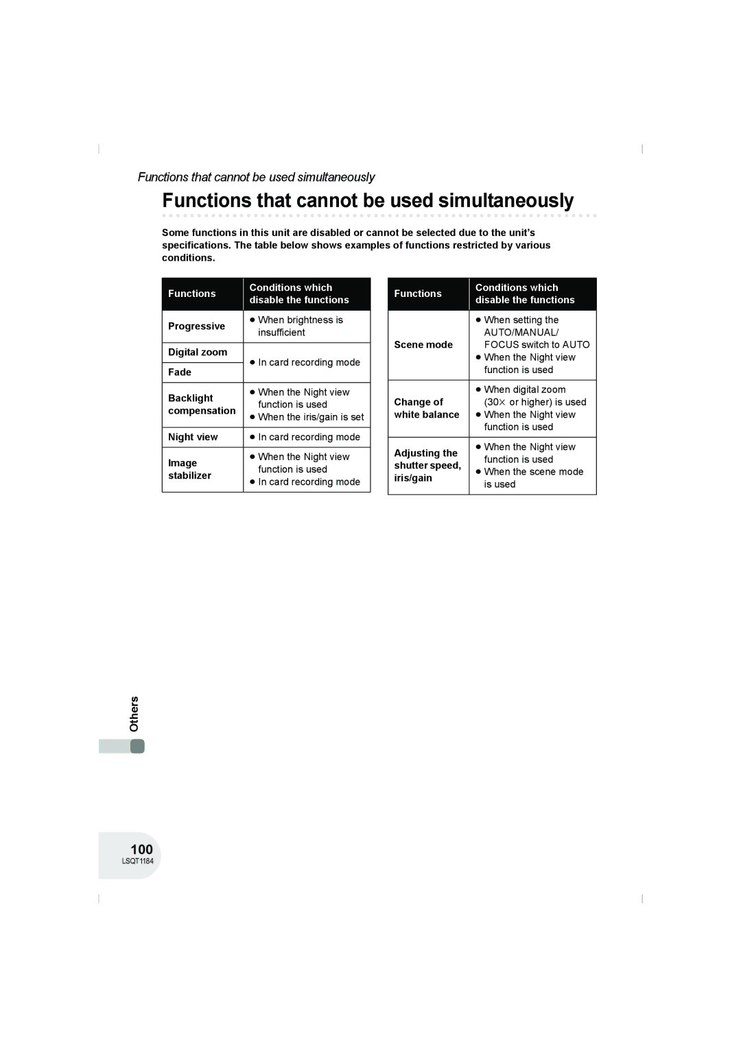 Panasonic VDR-D160GN Functions that cannot be used simultaneously, 100, Functions Conditions which Disable the functions 